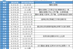 一級結(jié)構(gòu)工程師考試科目,一級結(jié)構(gòu)工程師考試科目合格標(biāo)準(zhǔn)