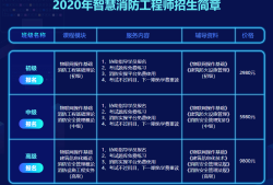 消防工程師什么單位需要,消防工程師證報(bào)考必須要從事消防行業(yè)嗎