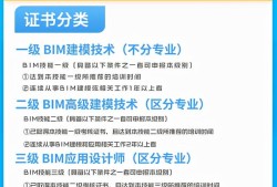 bim工程師的周期bim工程師主要工作