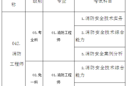 消防工程師考試費免費消防工程師免費報名