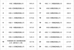 結構工程師面試常見問題,結構工程師設計面試