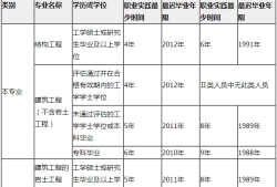 本科畢業可以報考結構工程師嗎,本科可以考一級結構工程師