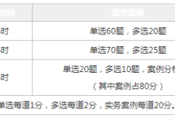 二級(jí)建造師考幾個(gè)科目?jī)?nèi)容,二級(jí)建造師考幾個(gè)科目