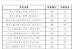 二級建造師市政歷年分數線,二級建造師市政歷年合格分數