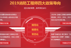 教育一級(jí)消防工程師一級(jí)消防工程師教育機(jī)構(gòu)