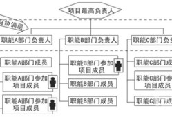 結構工程師工作目標及職責,結構工程師工作目標及職責是什么