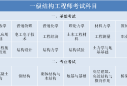 結構工程師困局,結構工程師有前途嗎