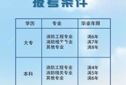 注冊消防工程師報考條件及專業注冊消防工程師報考條件是什么?