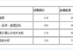 2021年二級(jí)消防工程師考幾科,二級(jí)消防工程師合格分?jǐn)?shù)線(xiàn)