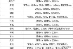 二級建造師近幾年合格分數線,二級建造師歷年合格分數線