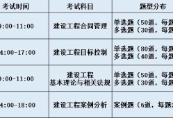 設(shè)備監(jiān)理工程師考試時(shí)間,2023監(jiān)理工程師考試時(shí)間