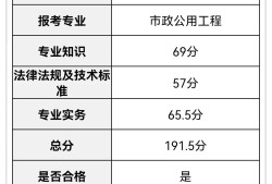 關(guān)于巖土工程師考后審核哪些省份的信息