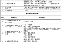 重慶注冊造價師報名時間2021,重慶造價工程師注冊