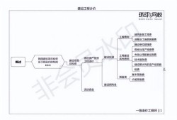 注冊造價工程師學(xué)習(xí)資料的簡單介紹