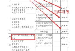 評助理結構工程師論文,助理結構工程師崗位職責