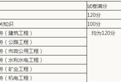 新疆二級建造師準考證打印新疆二級建造師準考證打印網址