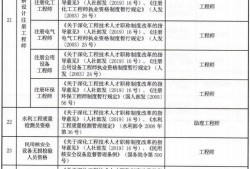 造價(jià)工程師如何評職稱,造價(jià)工程師晉升途徑