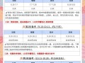 備考注冊巖土工程師需要多長時間,備考注冊巖土工程師需要多長時間完成
