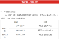 遼寧消防工程師報(bào)名條件是什么意思,遼寧消防工程師報(bào)名