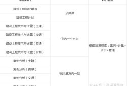 建筑造價工程師好考嗎建筑工程專業造價師