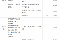鋼結構工程師面試試題及答案的簡單介紹