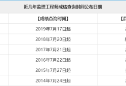 2016監(jiān)理工程師成績(jī)2016年監(jiān)理工程師考試真題及答案