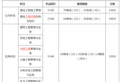 二級建造師考試網二級建造師考試網校
