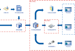 市政bim工程師證書是做什么的bim市政工程師證書如何補辦
