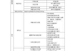 全國(guó)造價(jià)工程師有幾個(gè)專業(yè)考試全國(guó)造價(jià)工程師有幾個(gè)專業(yè)