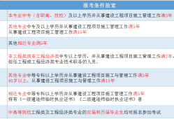二級(jí)建造師有專業(yè)要求嗎報(bào)考二級(jí)建造師有專業(yè)要求嗎