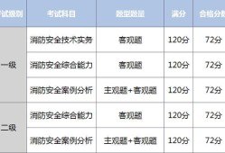 消防工程師報(bào)考能代報(bào)嘛,消防工程師報(bào)考條件及專(zhuān)業(yè)要求