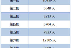 注冊安全工程師有哪些專業注冊安全工程師有哪些專業可以考
