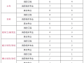 智慧消防工程師哪里報(bào)名,智慧消防工程師證書考試時(shí)間