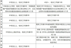 二級(jí)建造師報(bào)名時(shí)間及要求二級(jí)建造師的報(bào)名時(shí)間及考試時(shí)間