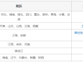 考二級(jí)建造師要什么條件考二級(jí)建造師需要什么條件多長(zhǎng)時(shí)間