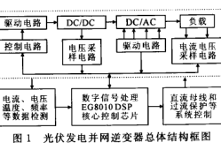 變流器結(jié)構(gòu)設(shè)計工程師,變流器結(jié)構(gòu)設(shè)計工程師招聘