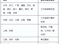二級(jí)建造師報(bào)名時(shí)間2020,年二級(jí)建造師報(bào)名時(shí)間