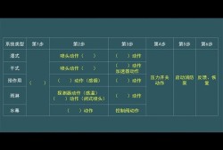 一級注冊消防工程師考試模擬題一級注冊消防工程師報名入口官網(wǎng)