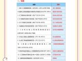 地質學可以報考一級建造師嗎,地質學可以報考巖土工程師