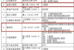 監(jiān)理工程師有必要學bim監(jiān)理今后趨勢需要bim證書么