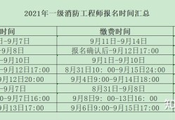 天津二級消防工程師準考證打印天津二級消防工程師報名官網入口