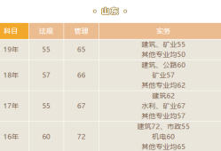 山東結(jié)構(gòu)工程師成績查詢?nèi)肟谏綎|結(jié)構(gòu)工程師成績查詢
