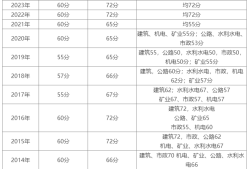 二級建造師報名入口二級建造師報名入口官網登錄