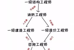 巖土工程師就業前景,巖土工程師前景