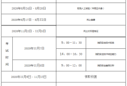 云南二級(jí)消防工程師準(zhǔn)考證,云南省二級(jí)消防工程師報(bào)名時(shí)間2021考試時(shí)間