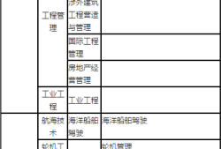 天津二級建造師報名時間天津二級建造師報名時間2024年官網