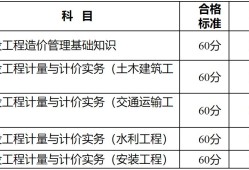 注冊(cè)造價(jià)工程師考幾門(mén)科目注冊(cè)造價(jià)工程師難考