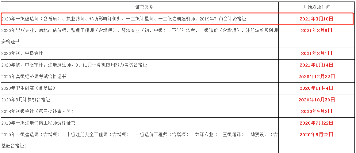 廣東一級建造師報名時間2021考試時間,廣東一級建造師報名條件  第2張