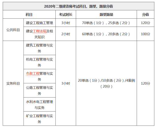 二級建造師項(xiàng)目中標(biāo)了有費(fèi)用嗎二級建造師中標(biāo)有錢嗎  第1張