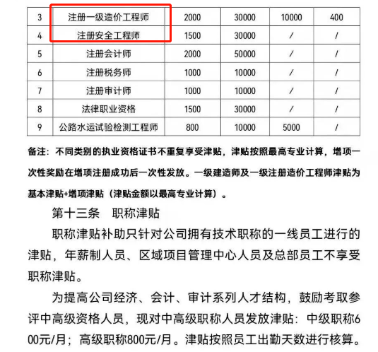 河南造價工程師證書領(lǐng)取地點(diǎn),河南造價工程師證書領(lǐng)取  第2張
